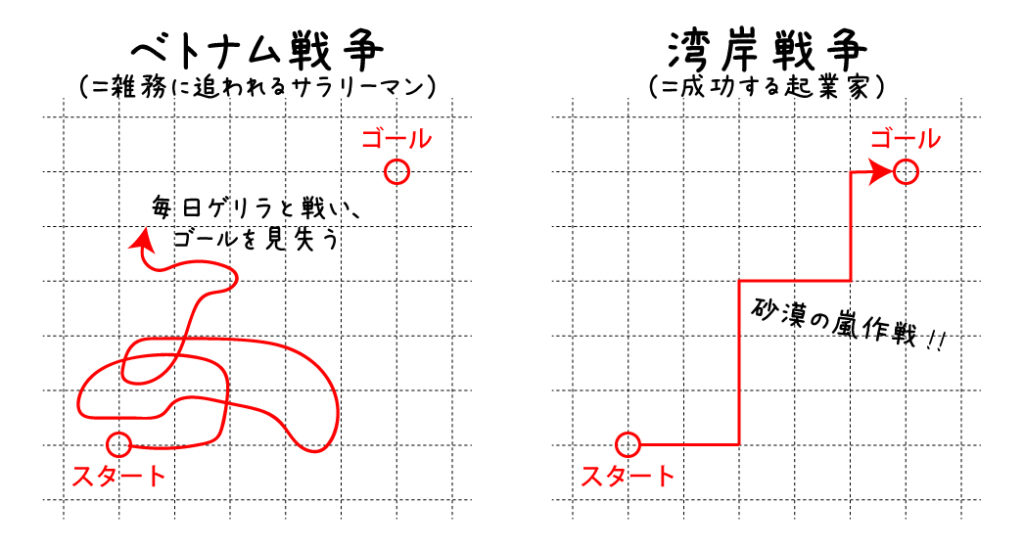 ベトナム戦争と湾岸戦争の比較