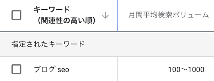 キーワードプランナー