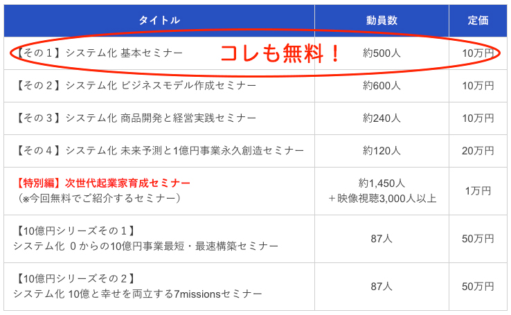 次世代起業家育成セミナー・その1