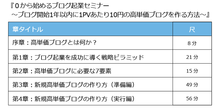 初心者向けブログセミナーの演目