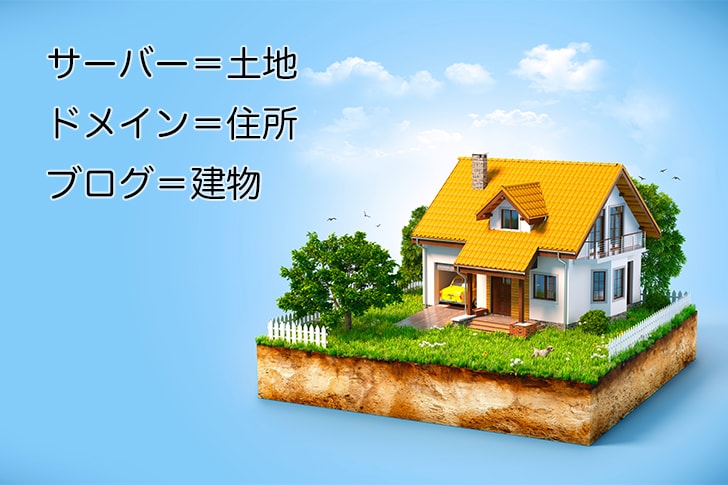 サーバー・ドメイン・ブログを不動産にたとえると