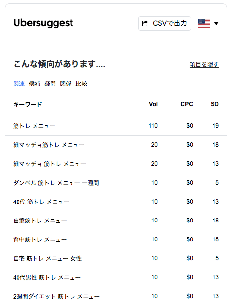 Ubersuggestの拡張機能02