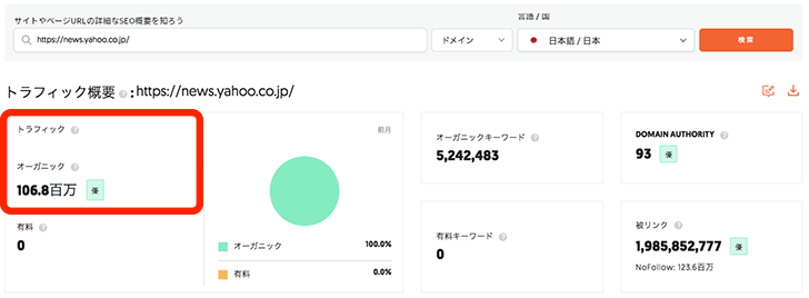 月間オーガニックトラフィックの表示例