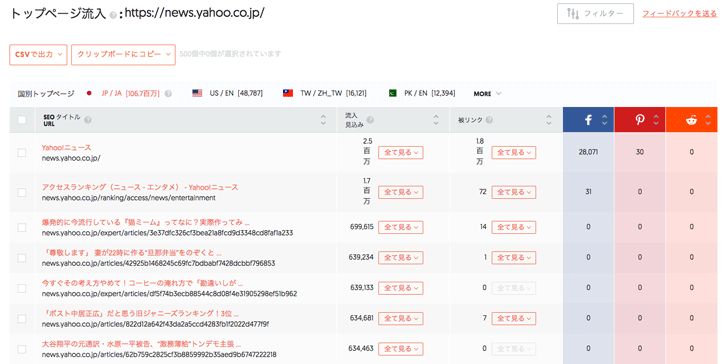 人気記事の表示例