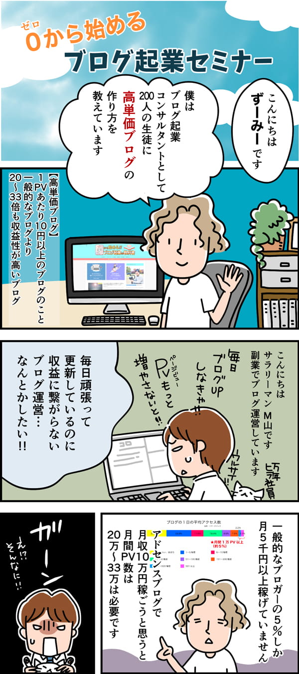 縦スクロールのマンガ。「0から始めるブログ起業セミナー」のタイトル。ずーみーが「高単価ブログの作り方を教えている」と紹介。副業ブロガーのM山さんは、毎日更新しても収益が出ず悩む。アドセンスで月収10万円を目指すには月間20万〜33万PVが必要だと知り、ショックを受ける。